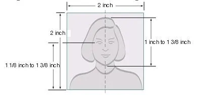 Different countries Stds of Passport photo size maker