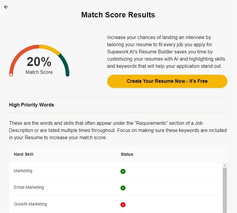 How to use Supawork AI's Free AI resume checker for resume optimization?